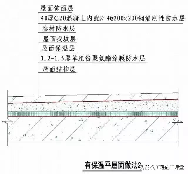 收藏！所有的“施工节点”怎么做？都归纳好了！赶快看！