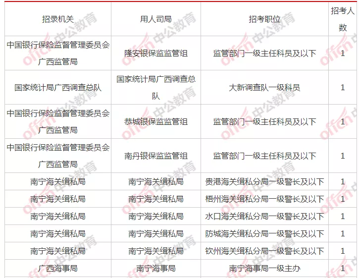 广西国税招聘事业单位（国考广西千人岗出现）