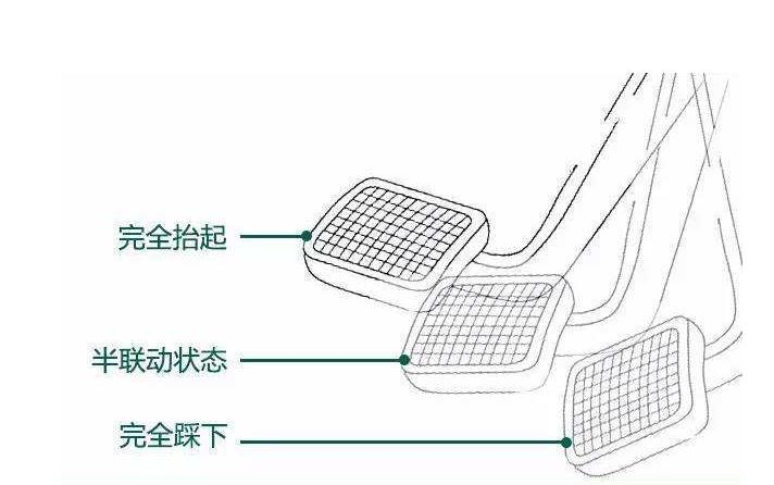 手动挡车辆起步困难，那是你没有按照以下方法操作，经典教学篇