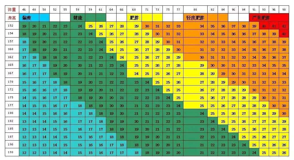 备孕的4项举措，你有做好吗？原来孕前检查还有免费的项目