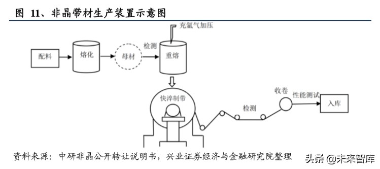 苏州威斯东山电子招聘（软磁行业深度报告）