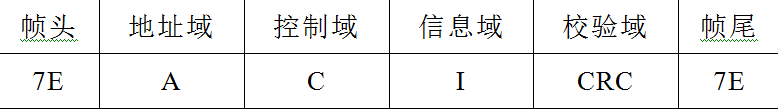 一种在线识别光纤通道异常区间的方案