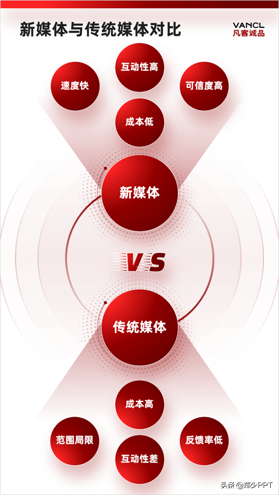 新媒体微课ppt怎么做大神免费教你排版设计技巧