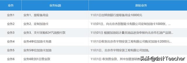 加油站会计必备：全套加油站会计账务处理，掌握就能胜任工作