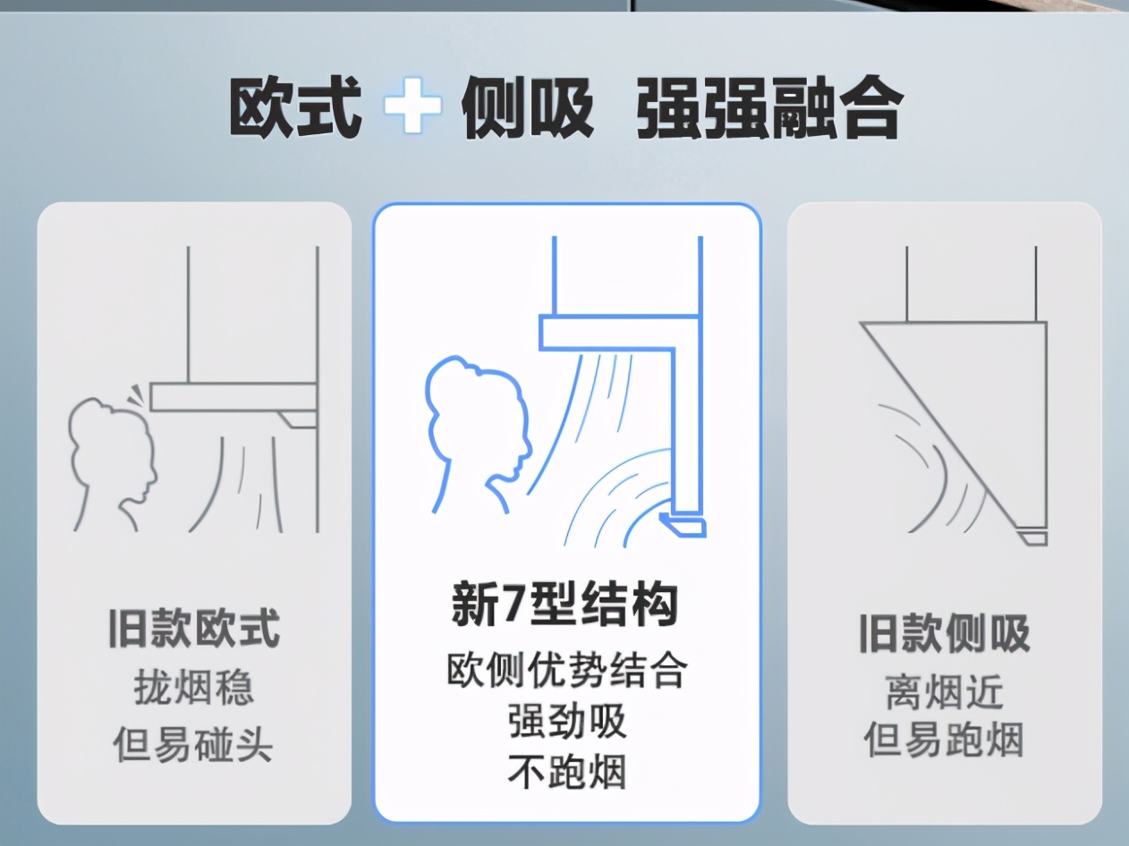 油烟机怎么选？什么牌子好？13款优质油烟机推荐