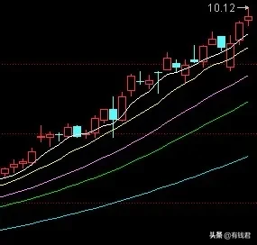 理财易学堂 股票篇：NO.4 什么是多头&空头？