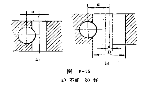 零件知识问答（5）-钻削件的构形原则是什么？