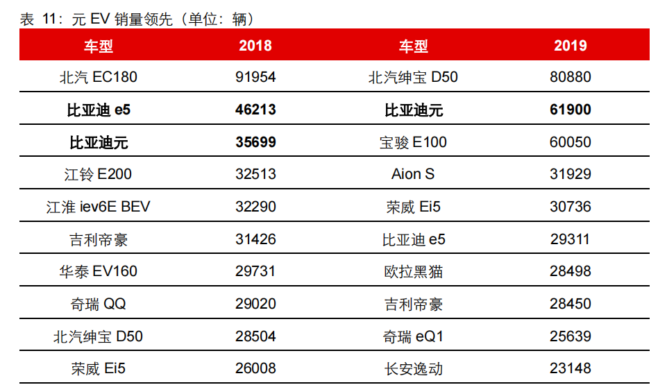 比亚迪专题研究报告：从纯电平台变迁看比亚迪竞争力