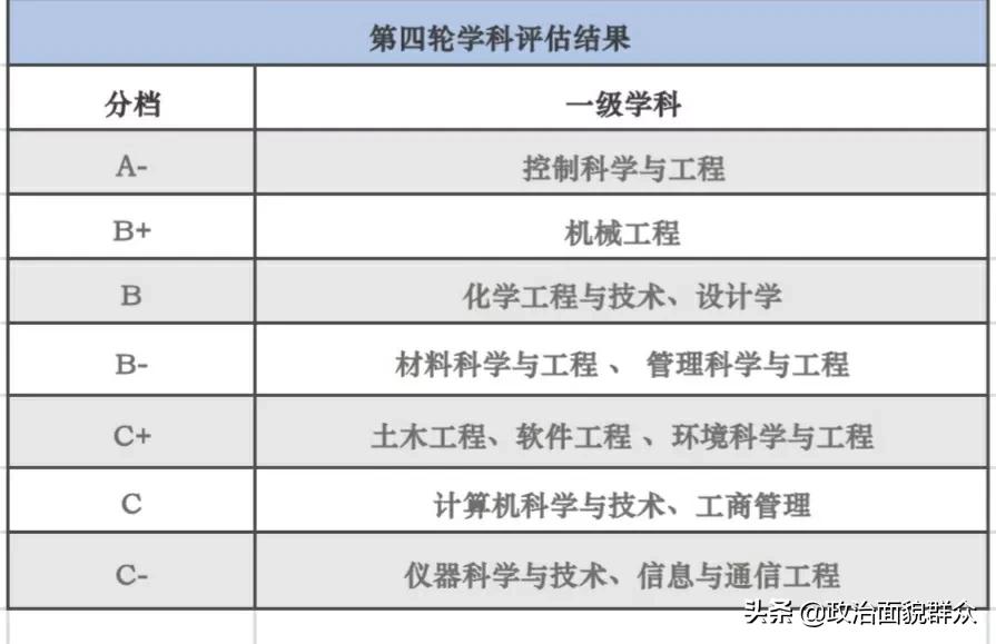 被美国制裁的唯一“双非”高校——“广工”就业及重点学科专业