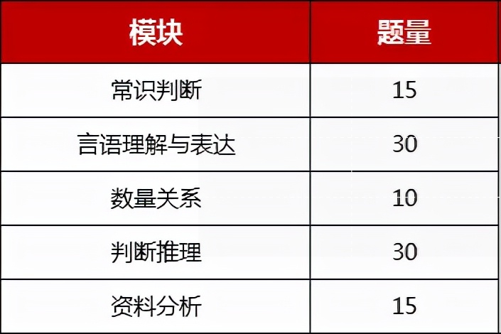 沈阳事业单位招聘，考多少分能进面？