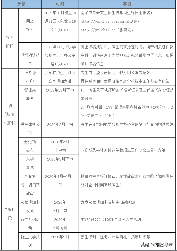 考研快讯-2020年华南理工大学MBA招生简章