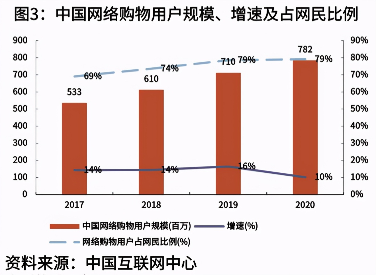 新消费品牌逐鹿线下：便利店进场费100万，200+品牌争抢经销商
