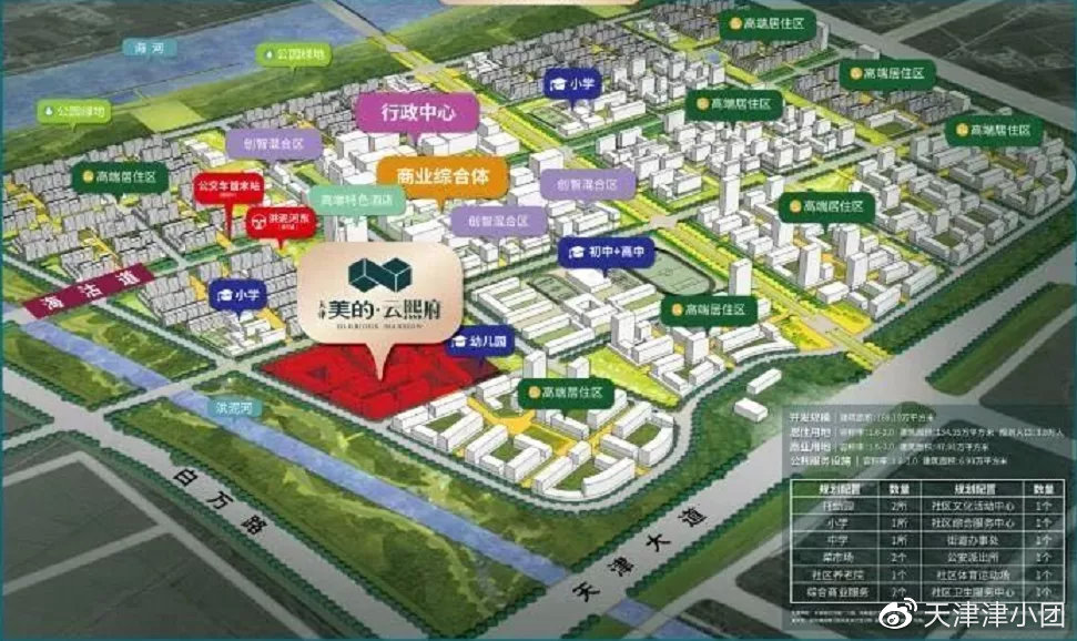 划重点--津南实验中学、师大二附小到底会建在哪儿？