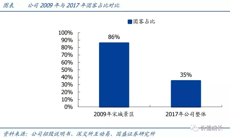 中国演艺之王是否值得我们投资？(上)
