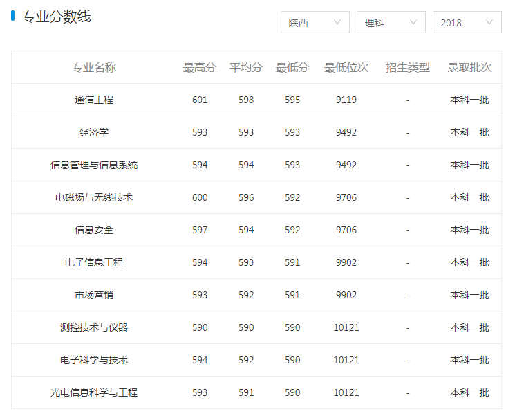 高考志愿填报之学校介绍系列（2）四邮四电——南京邮电大学
