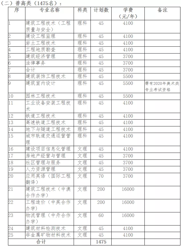 大成都地区的优质高职院校推荐,2020年单招不能错过!