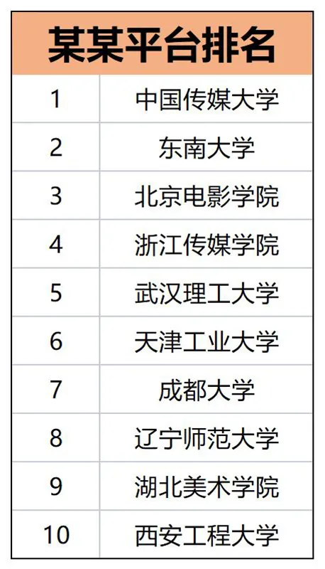 全球顶级动画院校都是怎么排名的？2021年全球艺术院校排名出炉