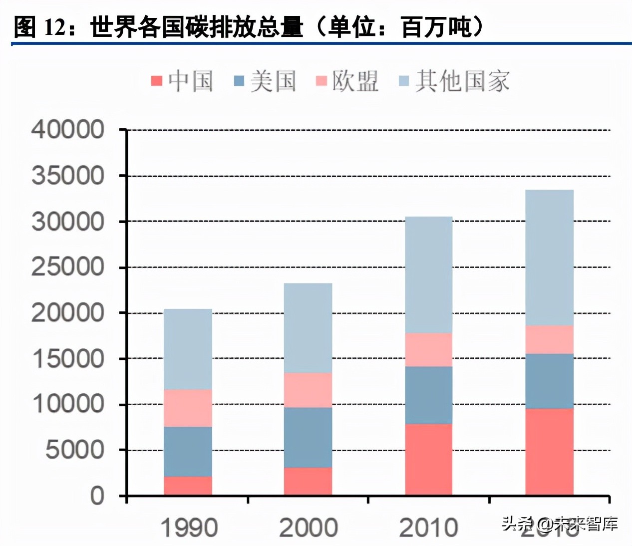 能源与环保行业研究及2022年投资策略报告