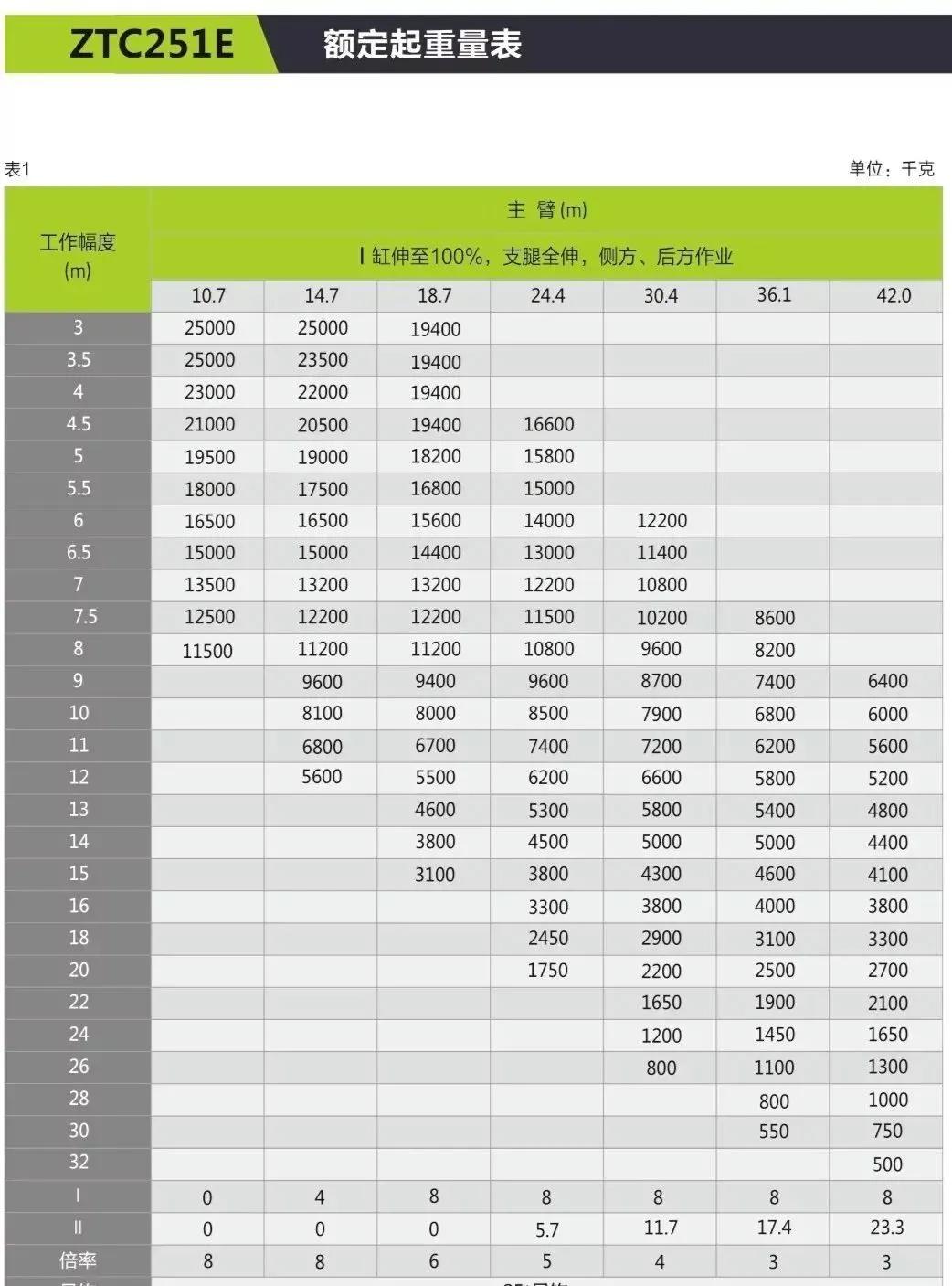 三一和中联新出的两款25吨吊车，哪款更值得入手？