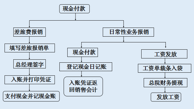 出纳工作轻松应对，高效工作秘诀分享：附出纳工作内容及详细流程
