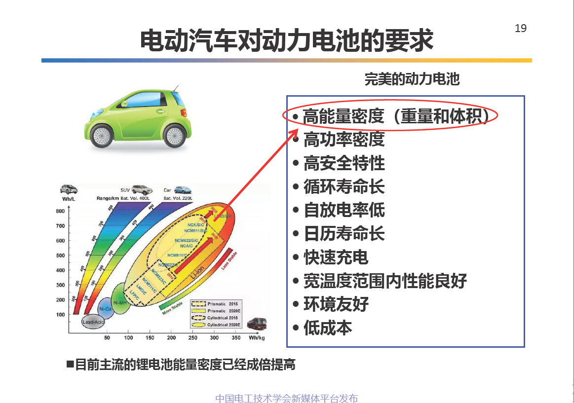 中科院电工所王丽芳研究员:电动汽车储能系统的关键技术