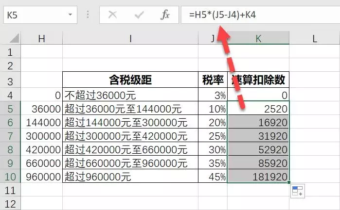 元旦后最新个税实施，如何计算？公式和计算方法都在这里！