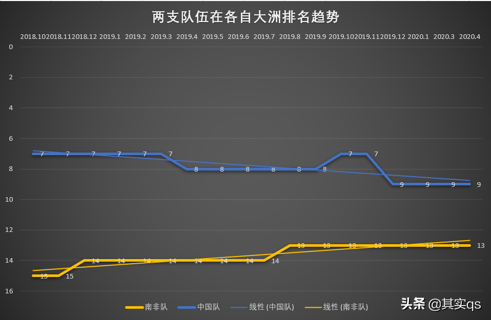 为什么南非世界杯有嗡嗡的声音(神秘的南非足球，您有多少了解？让我来带领您深度了解南非足球)