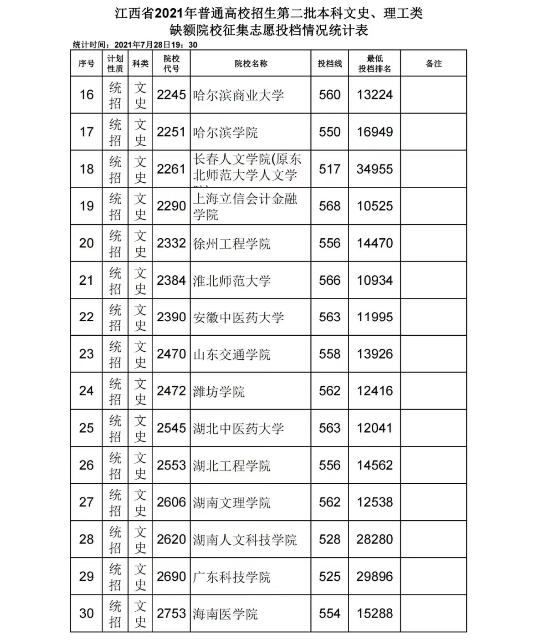 有点“倒霉”！高考成绩超本科线30多分，却“没书读”？