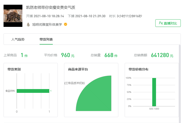 3小时带货64万！老妈们沉迷的形体直播可能是视频号的又一个风口