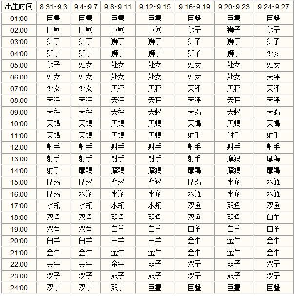 【星座了解】来测测你的上升星座！！！