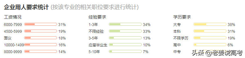 培养党建人才，找准新时代脉搏的专业：政治学与行政学