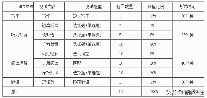 大学四年最全面、最有效规划和学习攻略，执行进名企概率提升100%