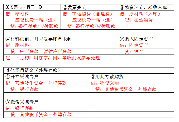 老板侄女来会计部实习，不会基础分录！是时候拿出我的宝藏秘笈了