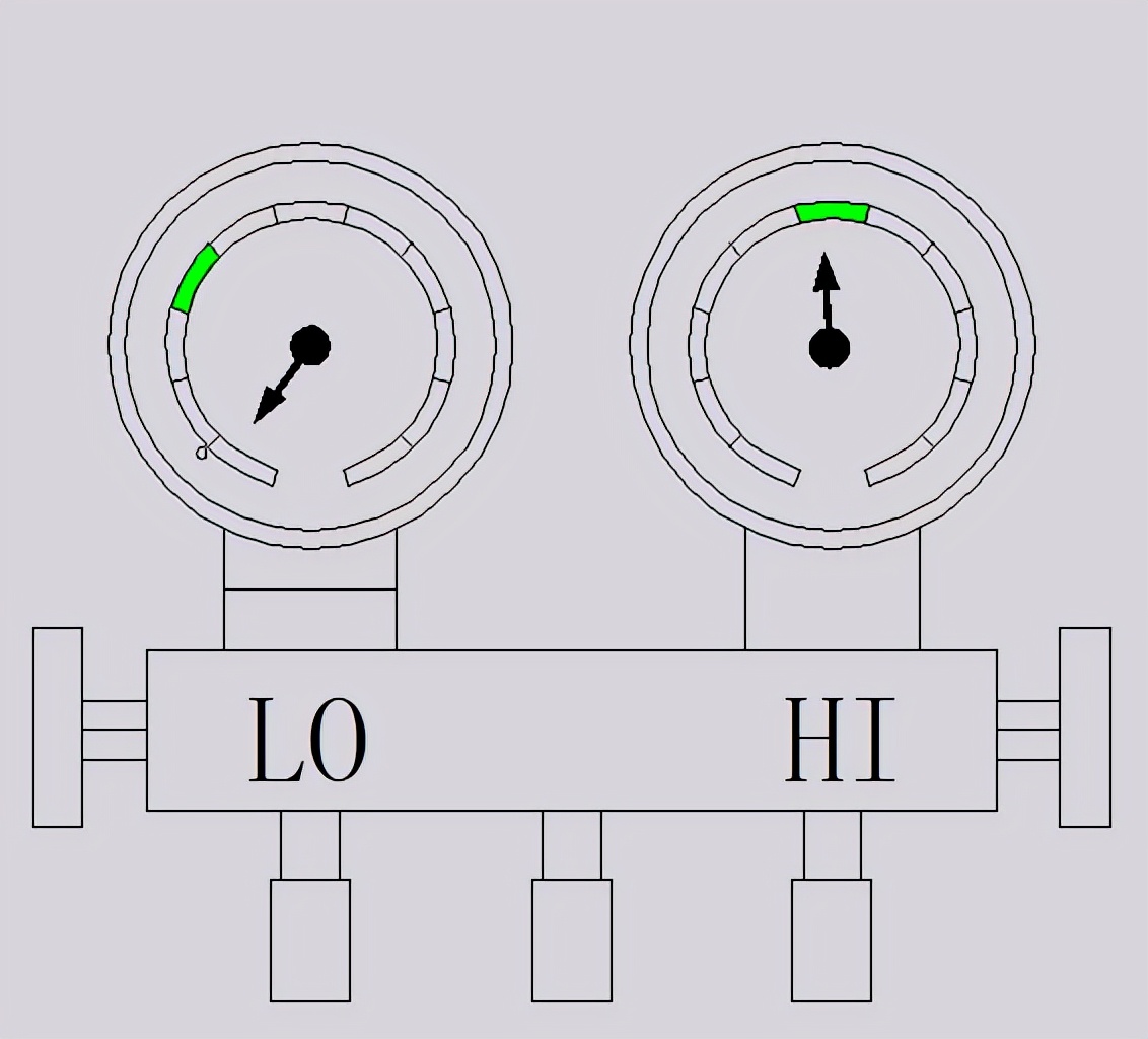 空调压力高低判故障，老师傅这么干