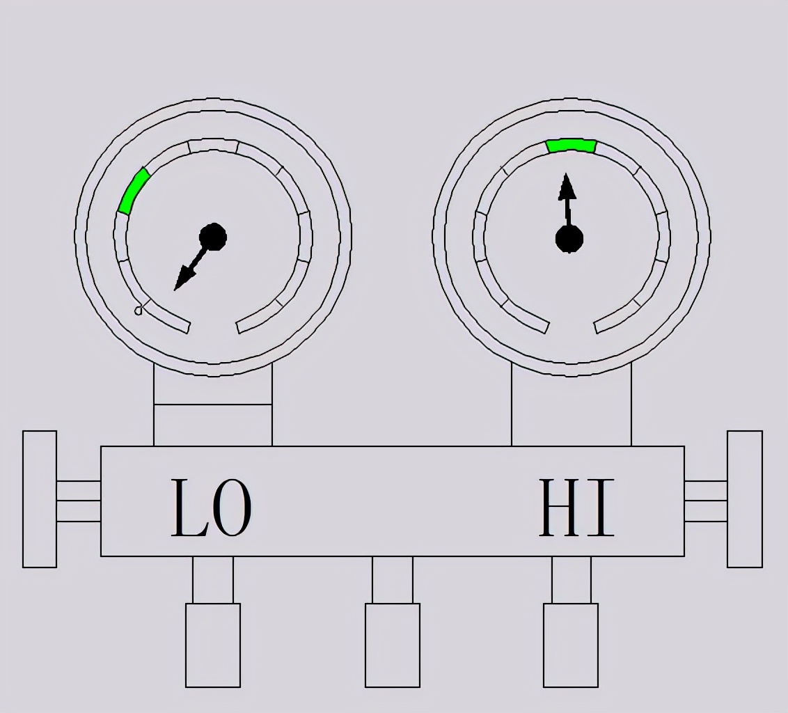 空调压力高低判故障，老师傅这么干