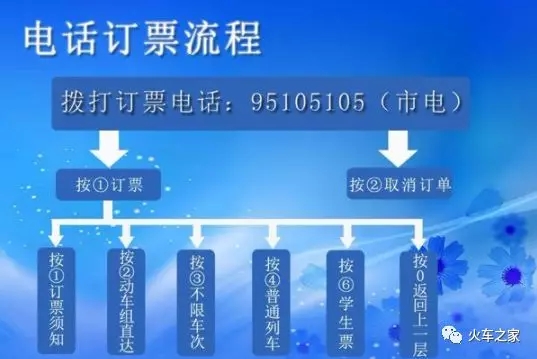 可以异地取票吗 电话订票网上订票如何异地取票