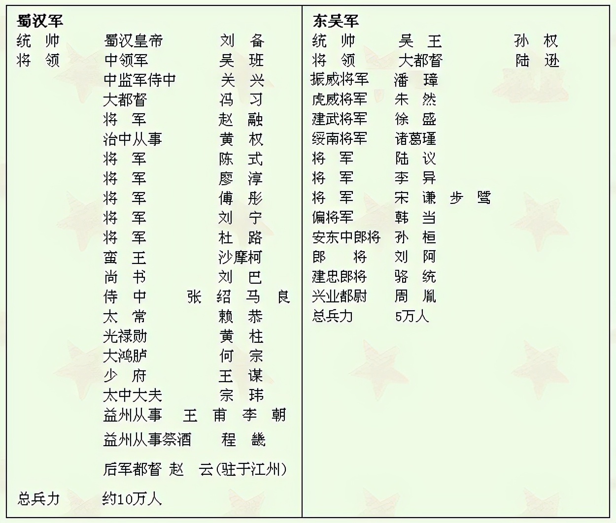曹操败赤壁、关羽走麦城，军事地理分析三国争夺荆州的关键点在哪