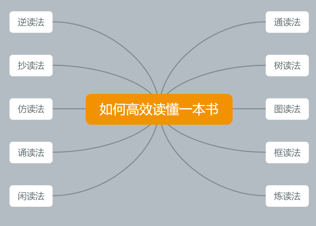 《秋叶：如何高效读懂一本书》书评