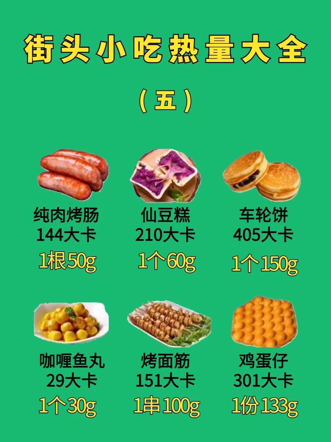 路边小吃热量测评