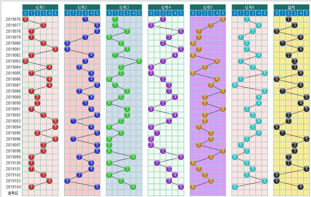福彩双色球2019105期开奖走势图-两个部分已经合并了