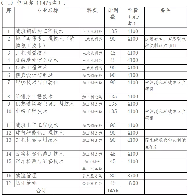 大成都地区的优质高职院校推荐,2020年单招不能错过!