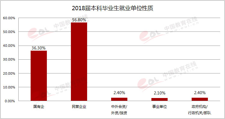 东北大学报考指南！最低录取分及位次来了