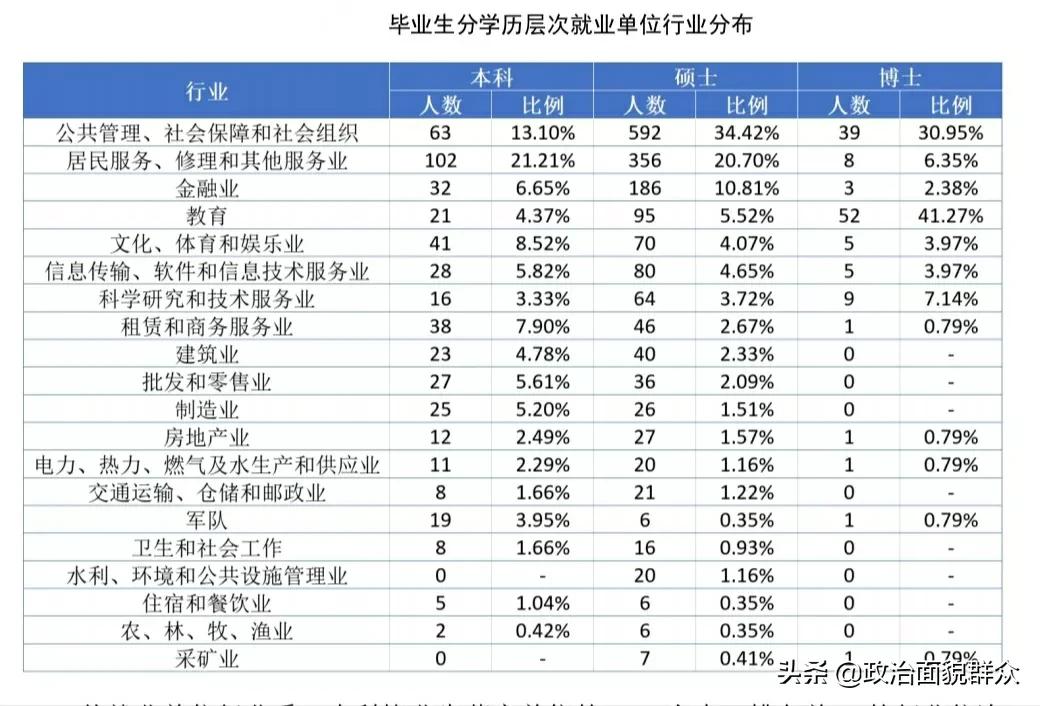 法学专业PK：中国人民大学与中国政法大学学科及就业分享