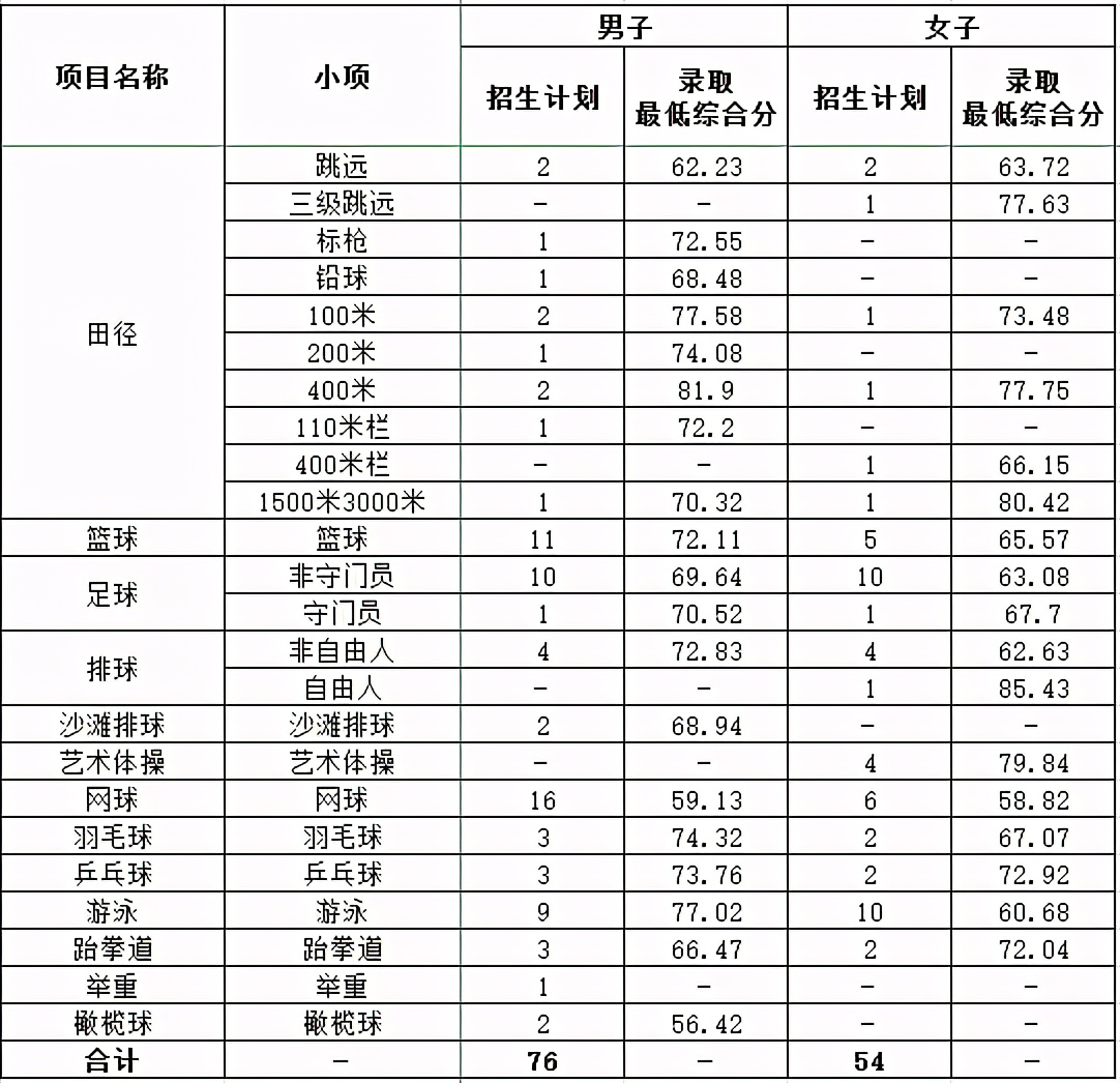 西南大学生日快乐：2018-2020年各批次在各省市录取分数线汇总