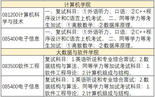重庆大学21年计算机考研招生信息介绍