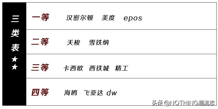 男士手表品牌歧视指南