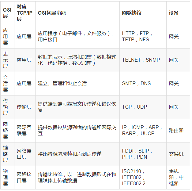 全面了解HTTP和HTTPS（开发人员必备）