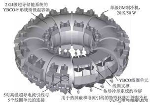 国家电网的电是怎么储存的，发电厂大规模电力存储途径