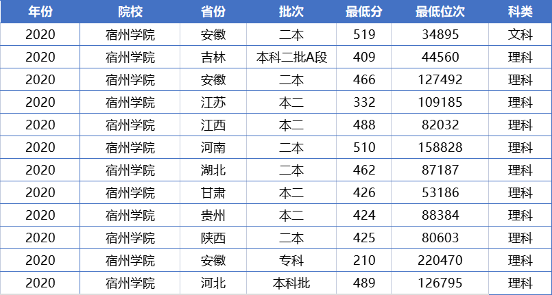 二本压线能读公立大学吗？这4所大学分数低，适合低分考生捡漏