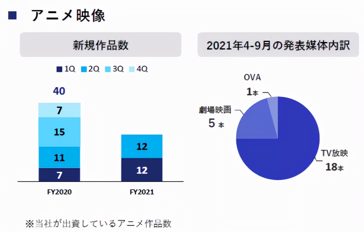 腾讯17亿元投资的角川，五大业务表现各如何？